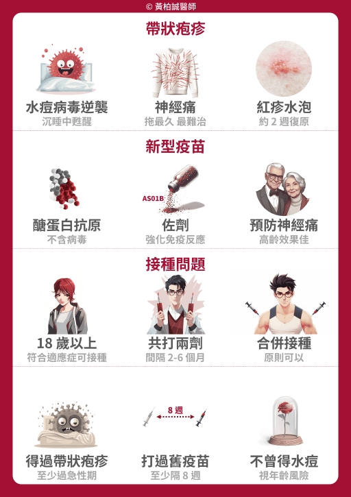 herpes zoster vaccine: Shingrix