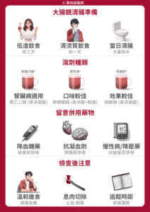 summary for bowel prepare