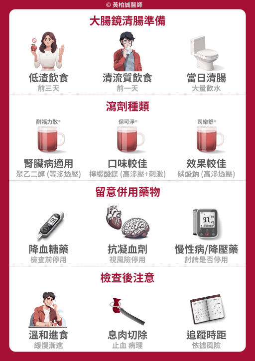 summary for bowel prepare