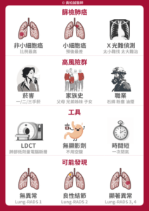 introducing low dose chest CT