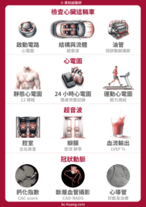 cardiac checkups including CAC, CCTA and ultrasound