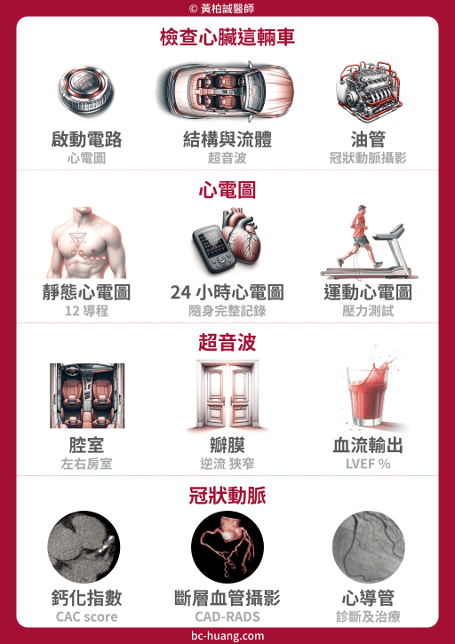 cardiac checkups including CAC, CCTA and ultrasound