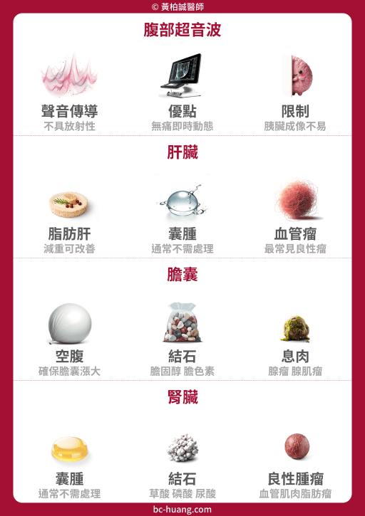 the common findings of abdominal ultrasound