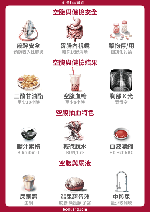 the importance of fasting before health checkup