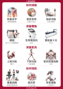 gain muscle and lose fat