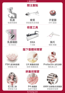 suggested female health checkup items