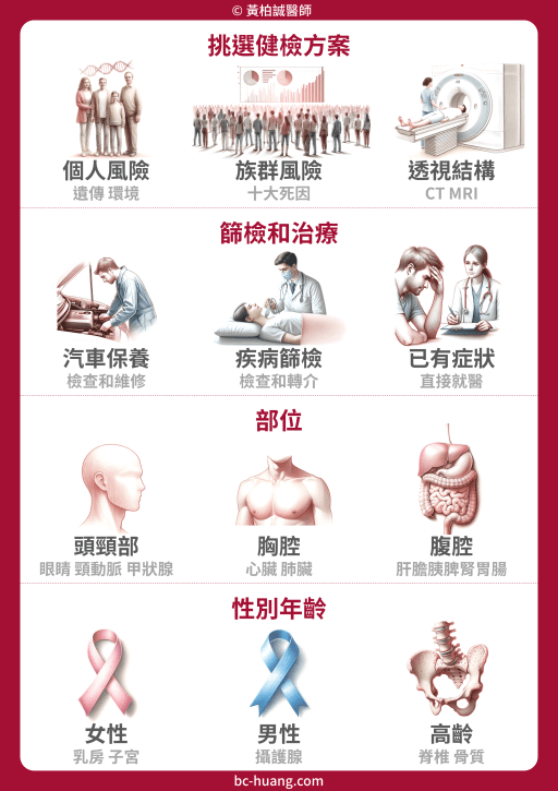 summary for choosing health checkup sets