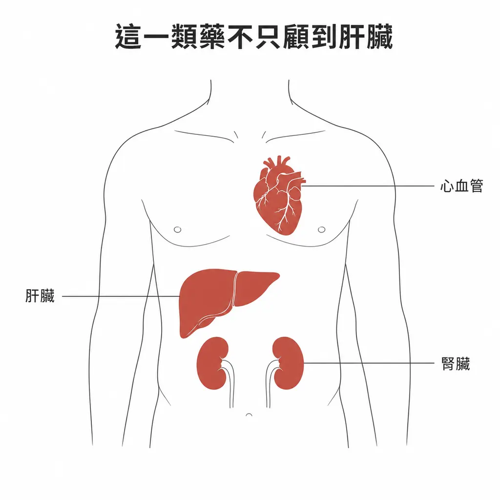 這一類藥除了肝臟,長期在心血管與腎臟結果上也有益處