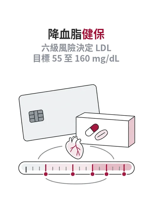 2026 降血脂藥健保新制先分風險再看 LDL 門檻
