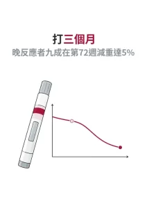 Tirzepatide 治療 12 週反應慢時，先完成劑量與整體效果評估再決定是否換藥