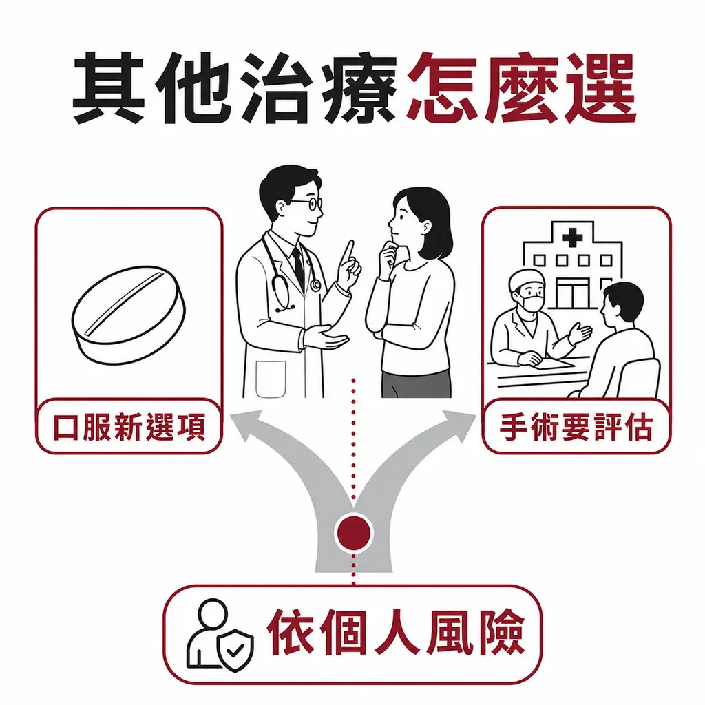 口服新藥與減重手術各有適用情況，應由醫師依個人風險評估