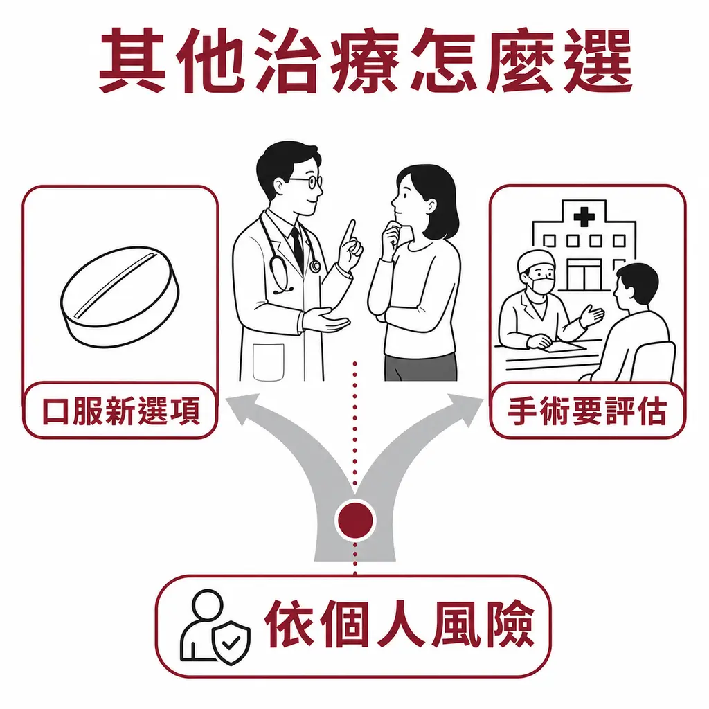 口服新藥與減重手術各有適用情況,應由醫師依個人風險評估