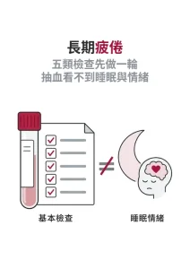 直式封面：採血管架與尿液檢體杯線稿，下方以虛線指向睡眠與情緒兩個標籤