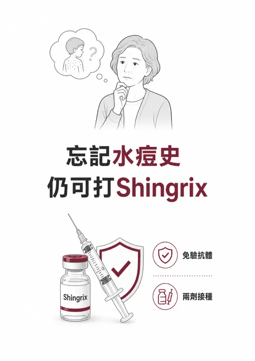 忘記水痘病史的中高齡者仍可接種兩劑Shingrix