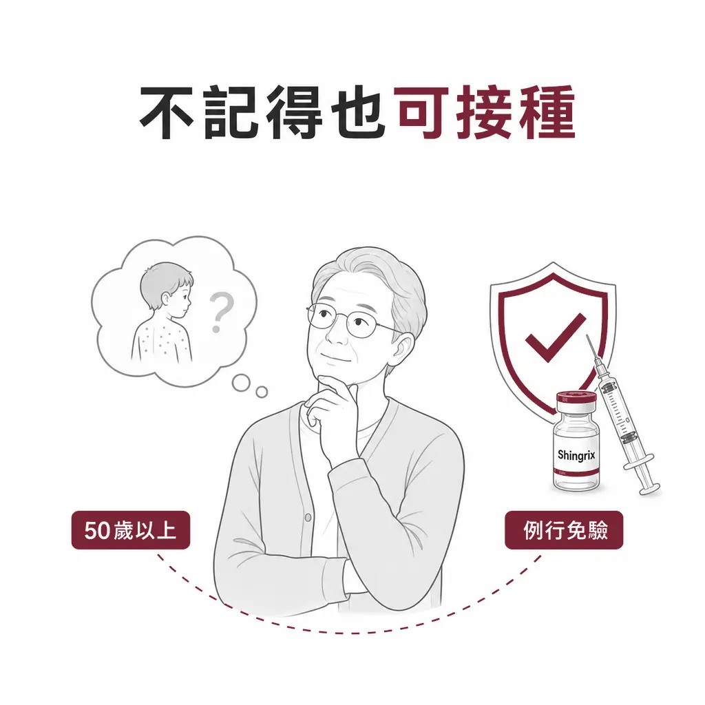 50歲以上不記得水痘病史,通常仍可接種Shingrix且不需例行驗抗體