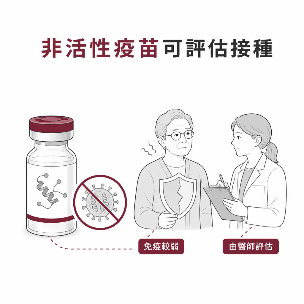 Shingrix是非活性疫苗,免疫功能較弱者可由醫療人員評估接種