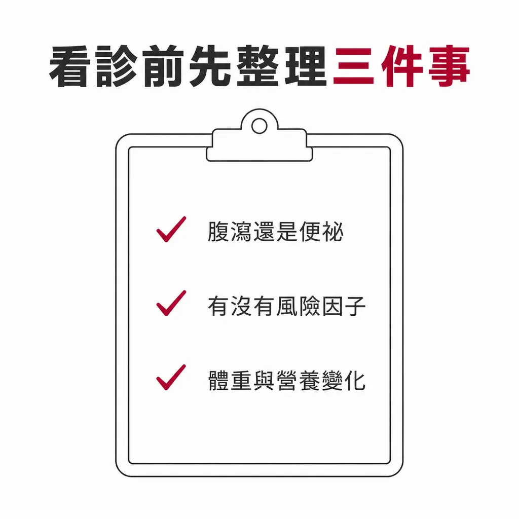 清單示意圖：就醫前先整理症狀偏腹瀉還是便祕、有沒有風險因子、體重與營養有無變化三項資訊