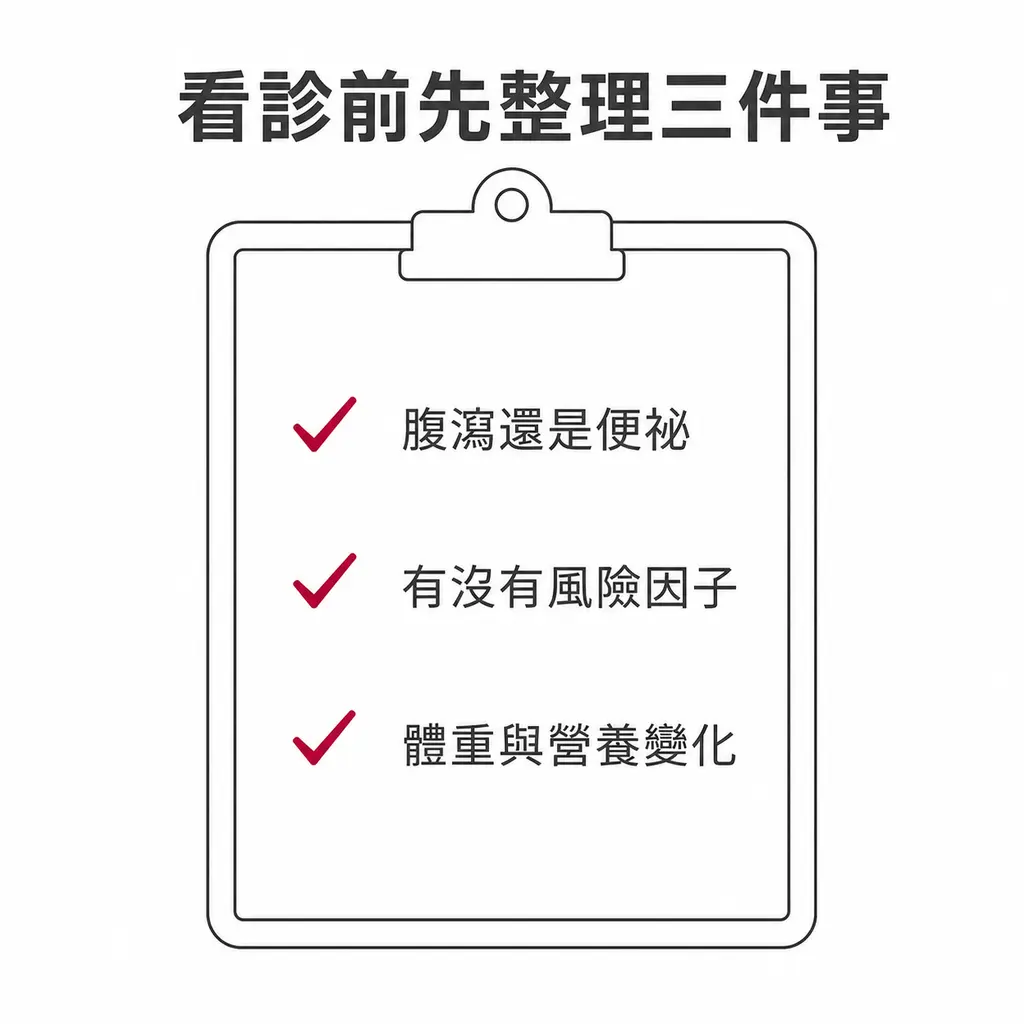 清單示意圖:就醫前先整理症狀偏腹瀉還是便祕、有沒有風險因子、體重與營養有無變化三項資訊