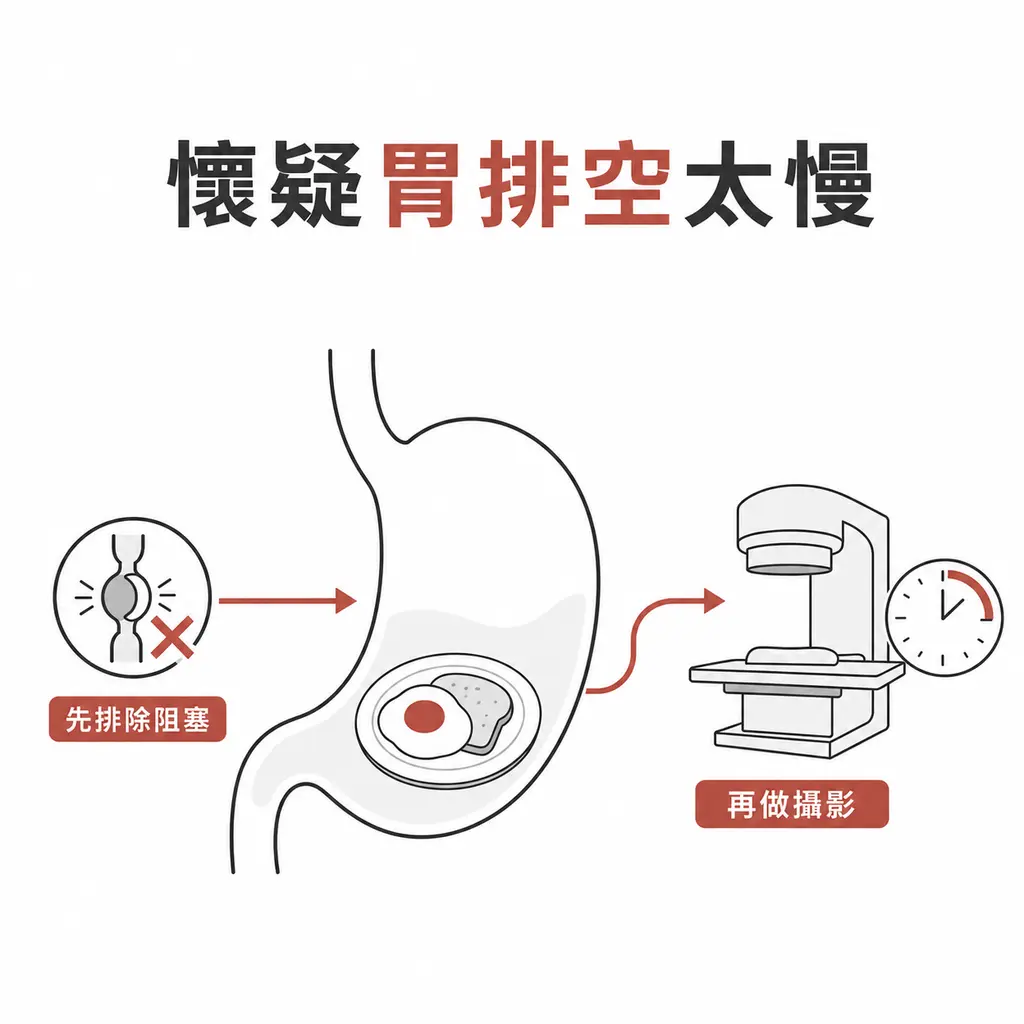 懷疑胃排空太慢時，先排除阻塞，再做胃排空攝影