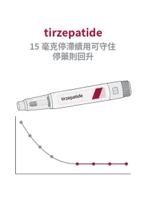 直式封面：體重曲線降到平台期後分為續用維持與停藥回升兩條路徑，旁為體重計與 15 毫克注射筆
