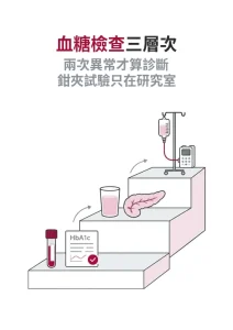 血糖檢查分三層：先確認有沒有糖尿病，再找出胰島素哪裡出問題，最準的方法只在研究室裡