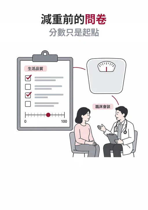 肥胖治療前的問卷：量生活品質、篩暴食症，分數只是臨床會談的起點