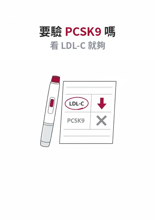 打 PCSK9 抑制劑前要驗 PCSK9 嗎？不用，開始與追蹤都看 LDL-C