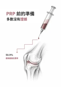針筒與膝關節線稿，下降階梯標示軟骨磨損最重時的治療反應率 50.9%