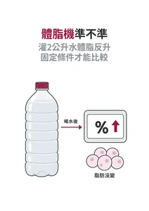 體脂機的數字能被操控嗎？生物電阻分析會隨水分、姿勢和進食偏移，只有固定條件量出的數字才能互相比較