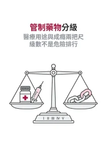 管制藥物分級怎麼看？醫療用途和成癮風險是兩把尺